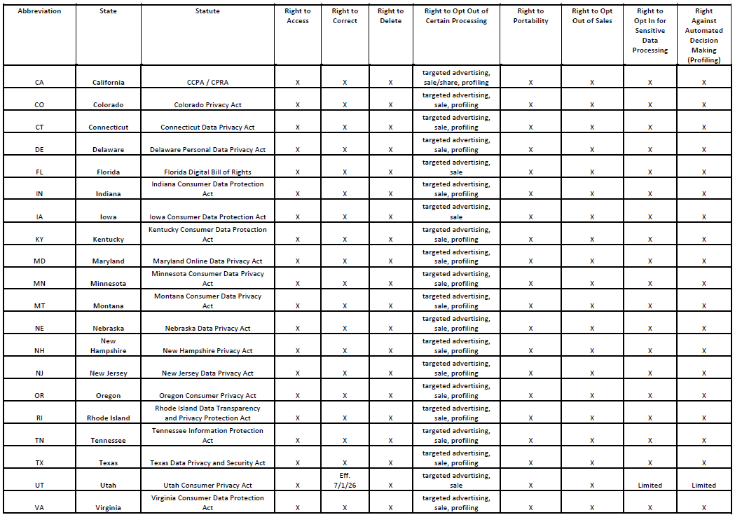 Privacy Policy state chart